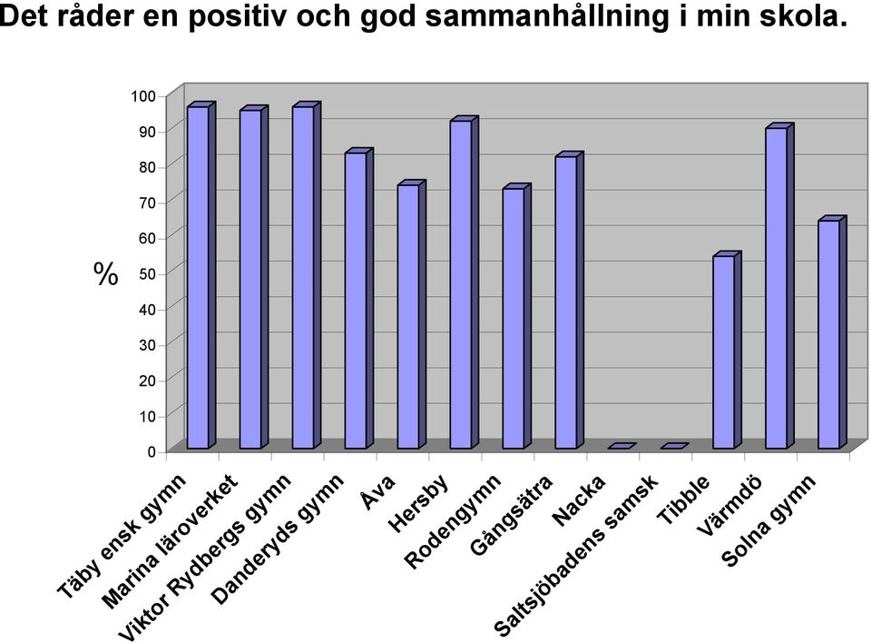 sammanhållning i