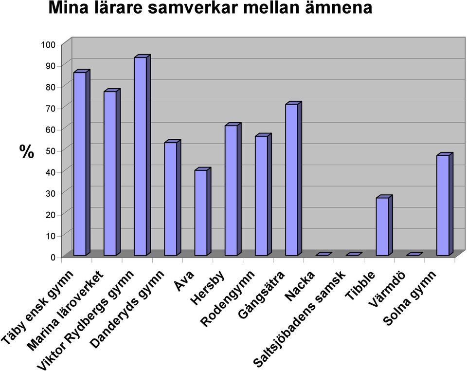 lärare