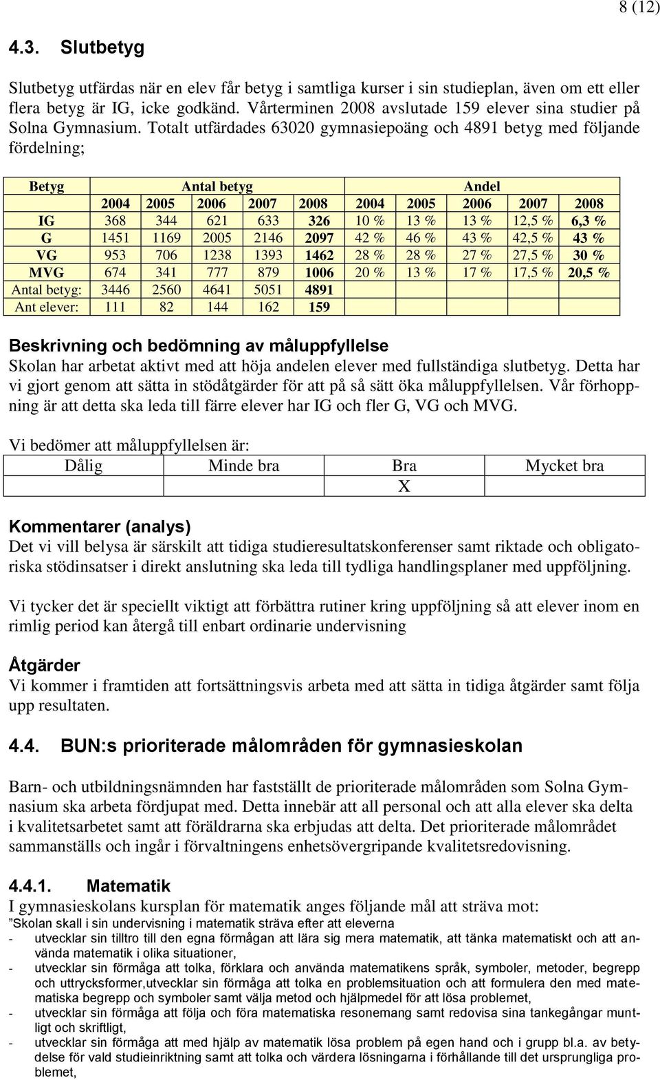 Totalt utfärdades 63020 gymnasiepoäng och 4891 betyg med följande fördelning; Betyg Antal betyg Andel 2004 2005 2006 2007 2008 2004 2005 2006 2007 2008 IG 368 344 621 633 326 10 % 13 % 13 % 12,5 %