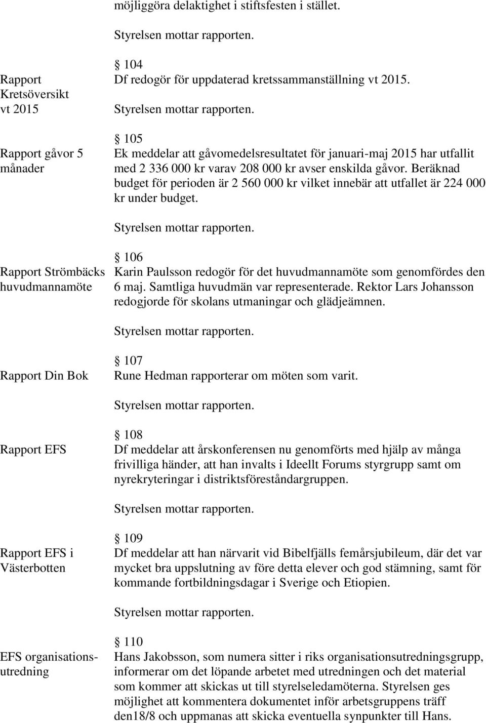 Beräknad budget för perioden är 2 560 000 kr vilket innebär att utfallet är 224 000 kr under budget.