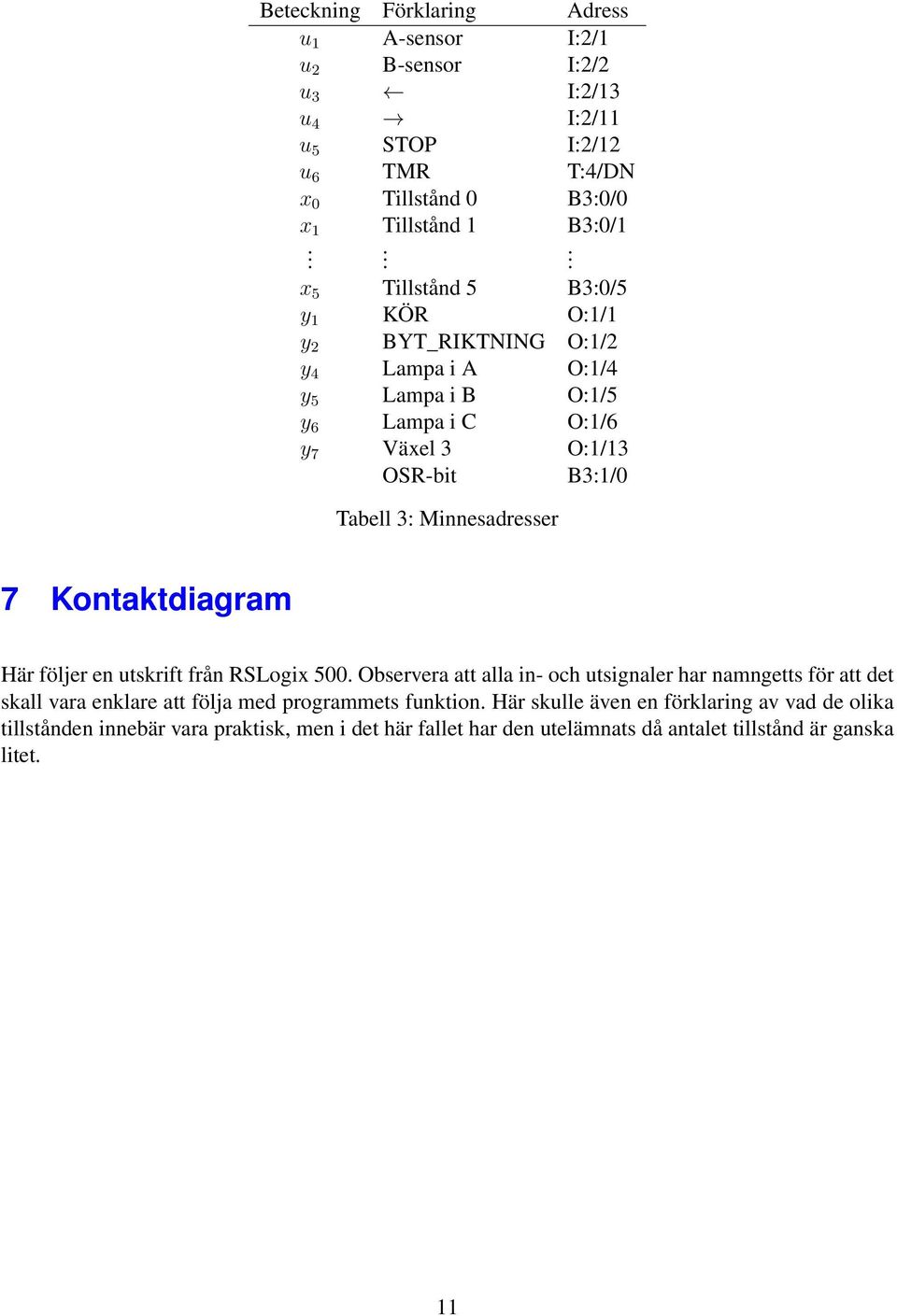 7 Kontaktdiagram Här följer en utskrift från RSLogix.