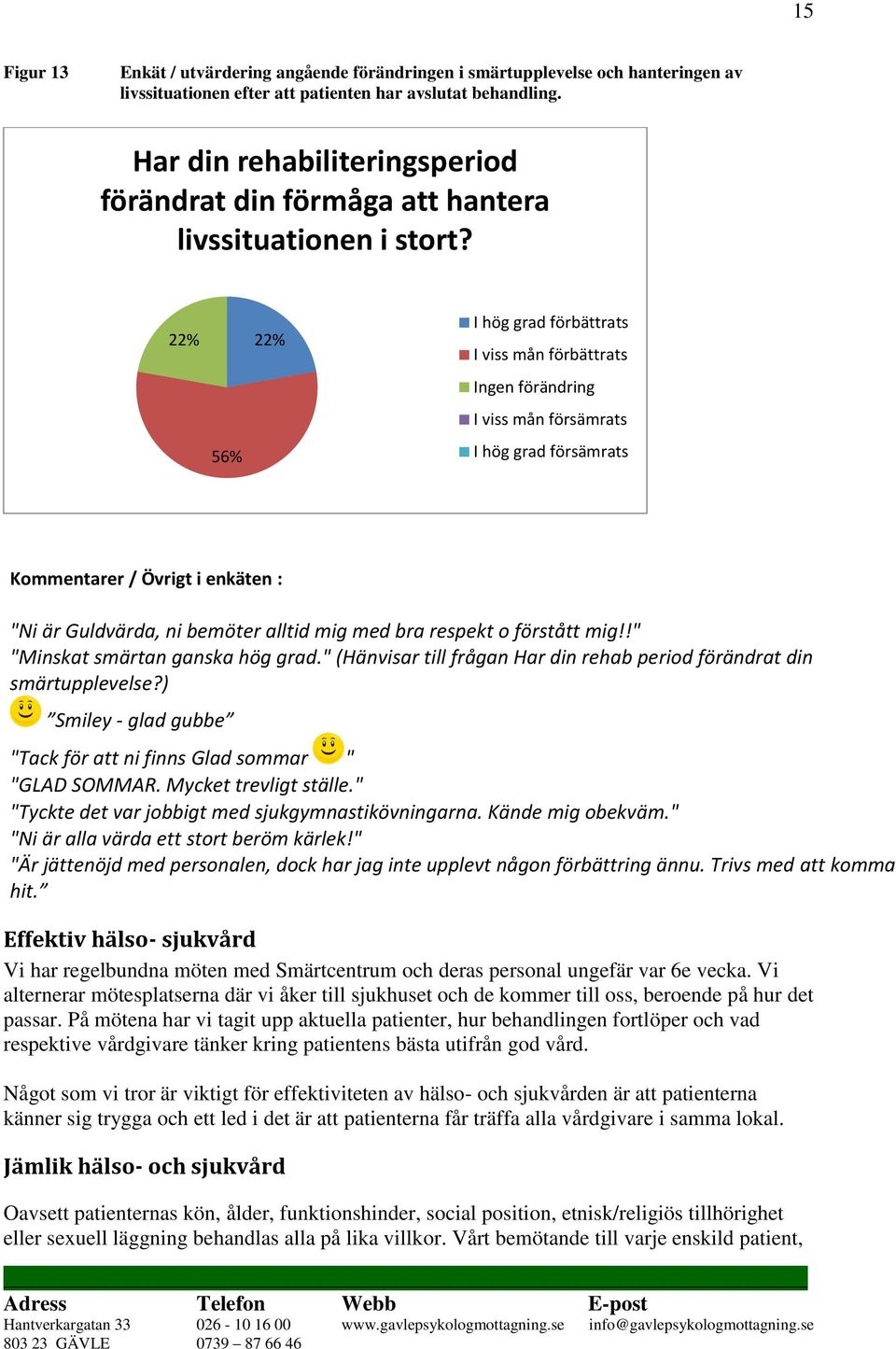 22% 56% 22% I hög grad förbättrats I viss mån förbättrats Ingen förändring I viss mån försämrats I hög grad försämrats Kommentarer / Övrigt i enkäten : "Ni är Guldvärda, ni bemöter alltid mig med bra