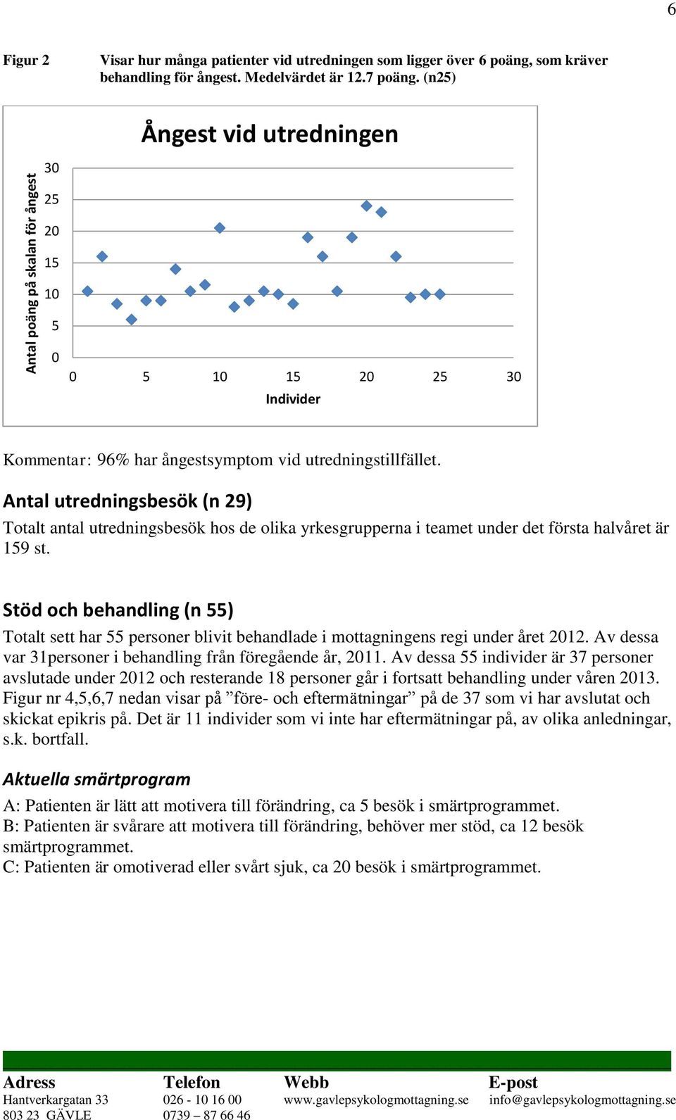 Antal utredningsbesök (n 29) Totalt antal utredningsbesök hos de olika yrkesgrupperna i teamet under det första halvåret är 159 st.