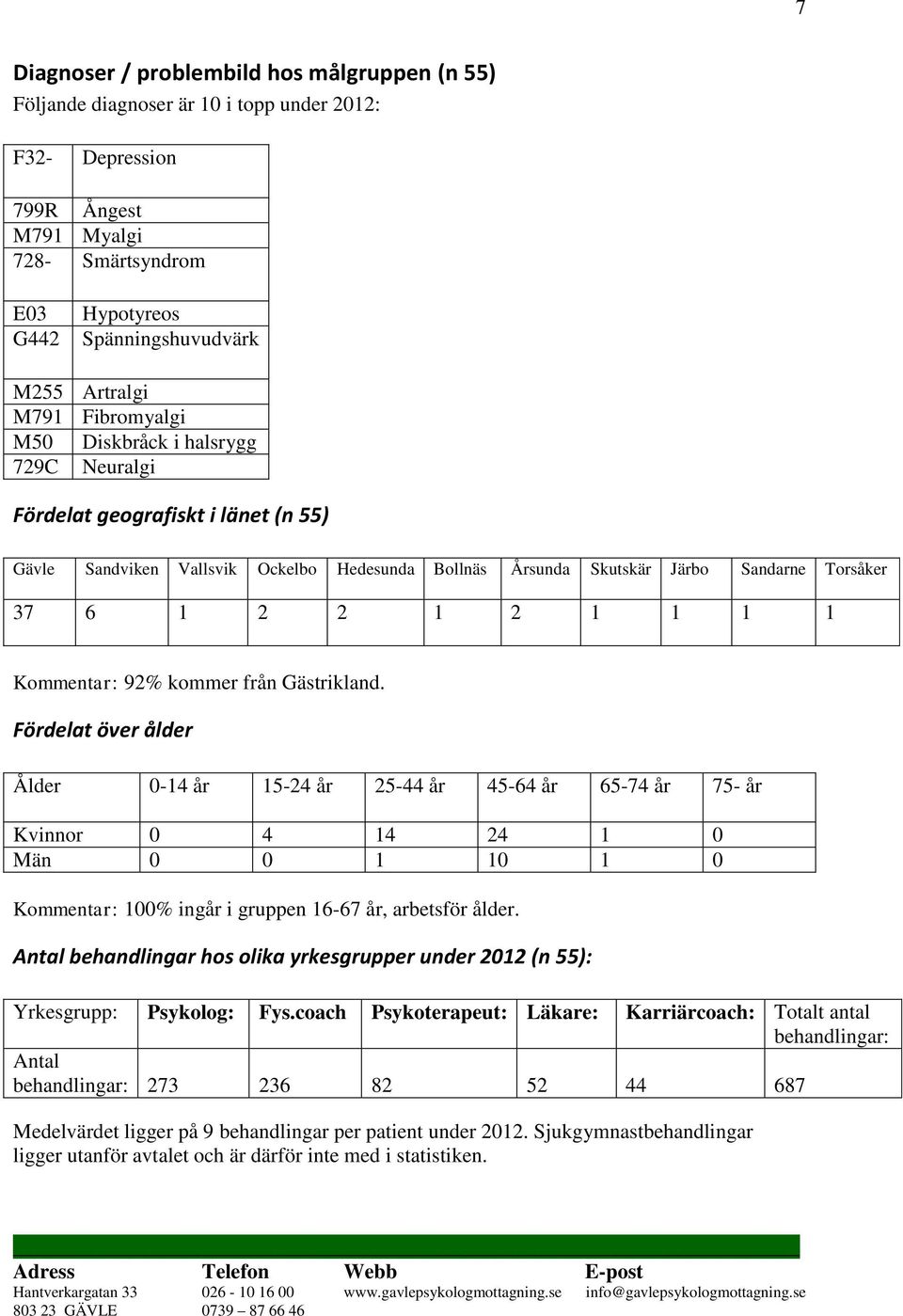 2 2 1 2 1 1 1 1 Kommentar: 92% kommer från Gästrikland.