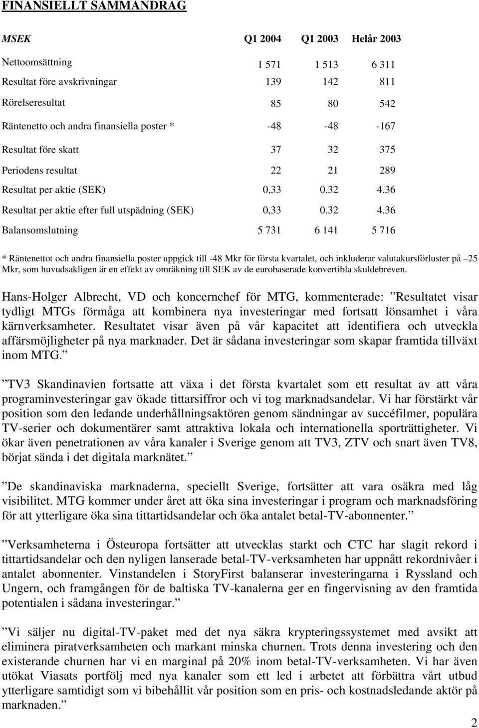 36 Resultat per aktie efter full utspädning (SEK) 0,33 0.32 4.