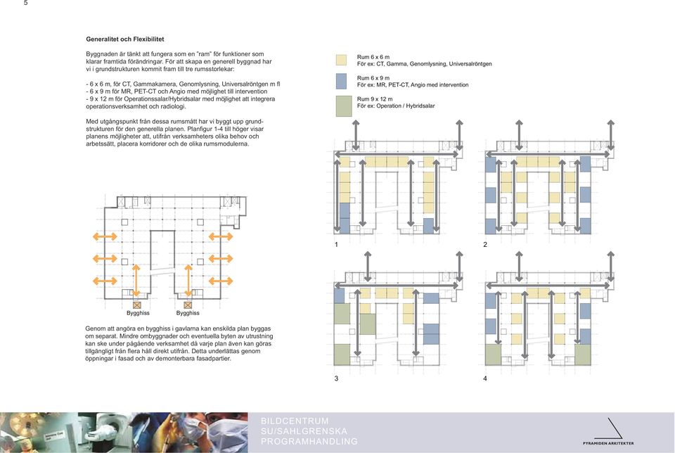 intervention - 6 x 6 m, för CT, Gammakamera, Genomlysning, Universalröntgen m ﬂ - 6 x 9 m för MR, PET-CT och Angio med möjlighet till intervention - 9 x 12 m för Operationssalar/Hybridsalar med