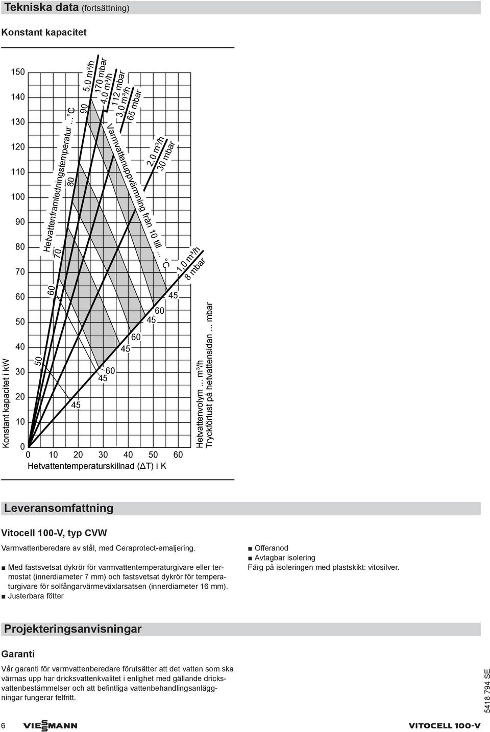 .. m³/h Tryckförlust på hetvattensidan... mbar Leveransomfattning Vitocell 1-V, typ CVW Varmvattenberedare av stål, med Ceraprotect-emaljering.