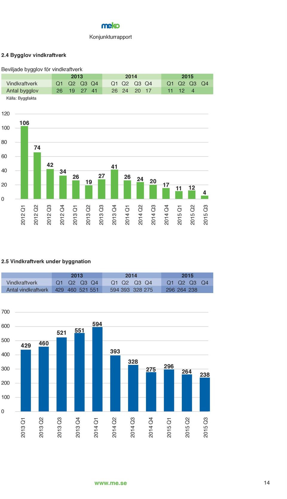 Q4 2015 Q1 2015 Q2 2015 Q3 2.