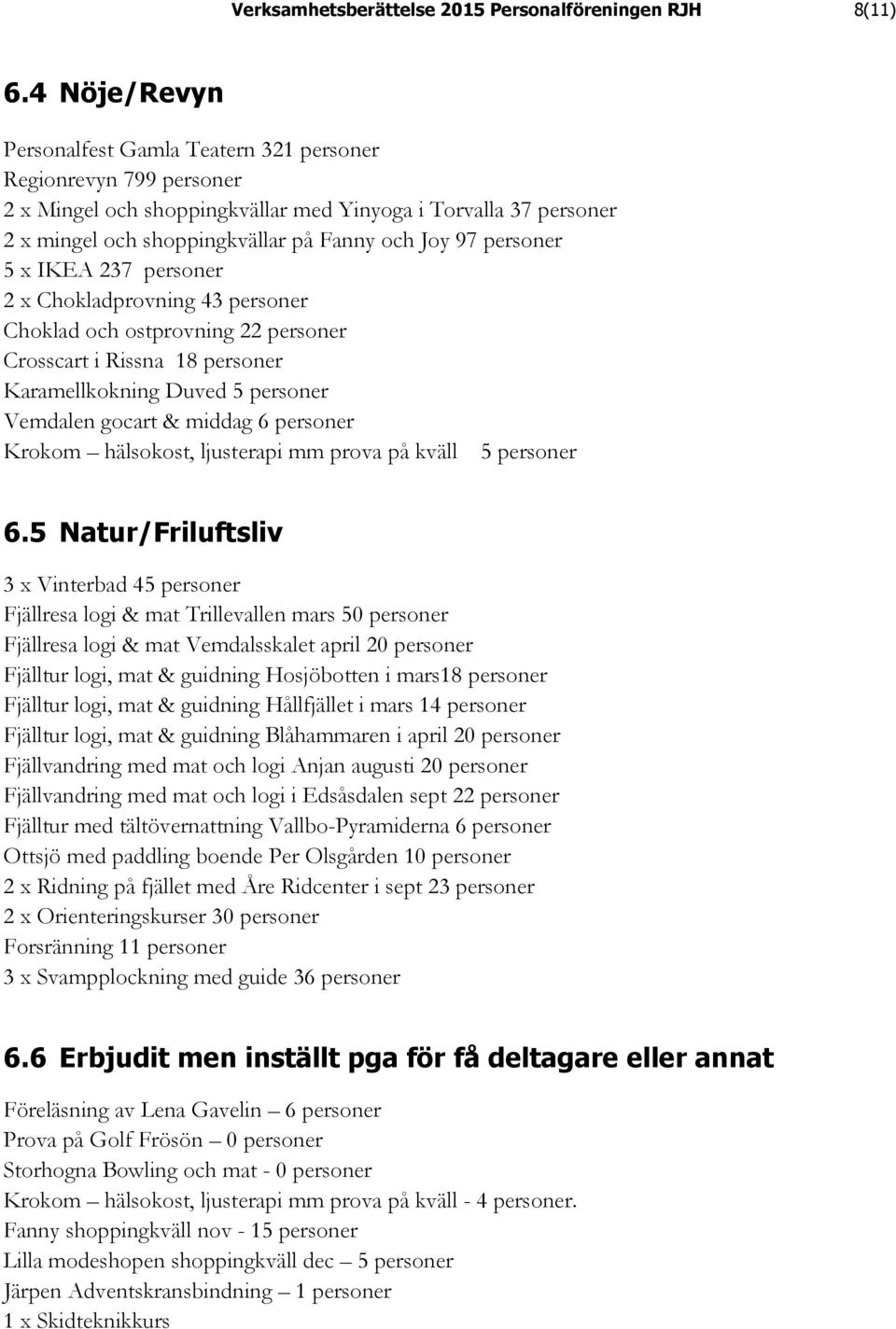 personer 5 x IKEA 237 personer 2 x Chokladprovning 43 personer Choklad och ostprovning 22 personer Crosscart i Rissna 18 personer Karamellkokning Duved 5 personer Vemdalen gocart & middag 6 personer