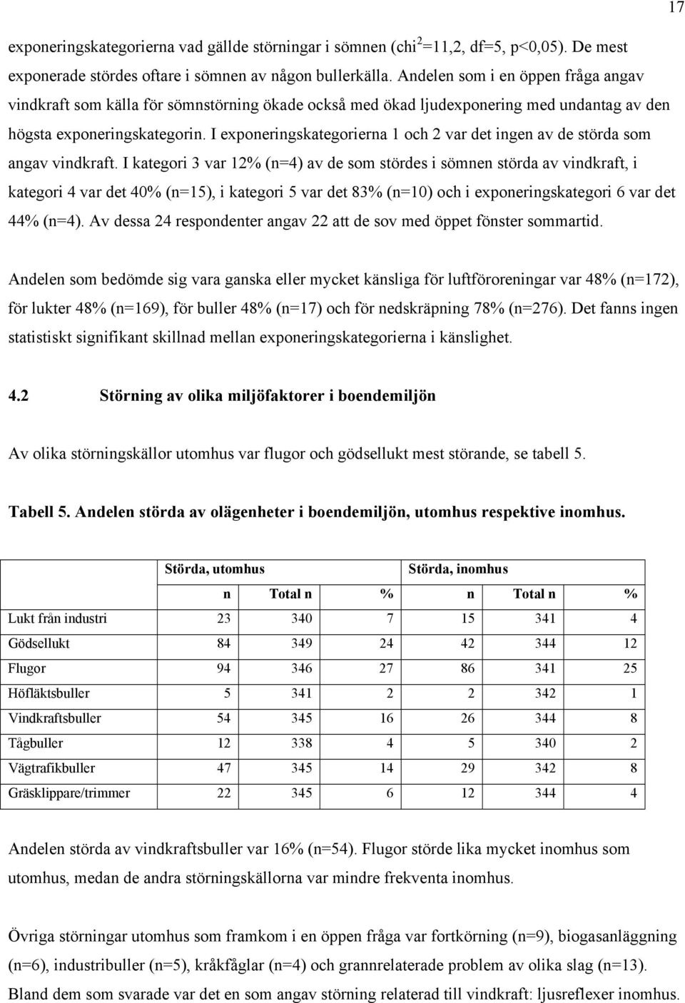 I exponeringskategorierna 1 och 2 var det ingen av de störda som angav vindkraft.