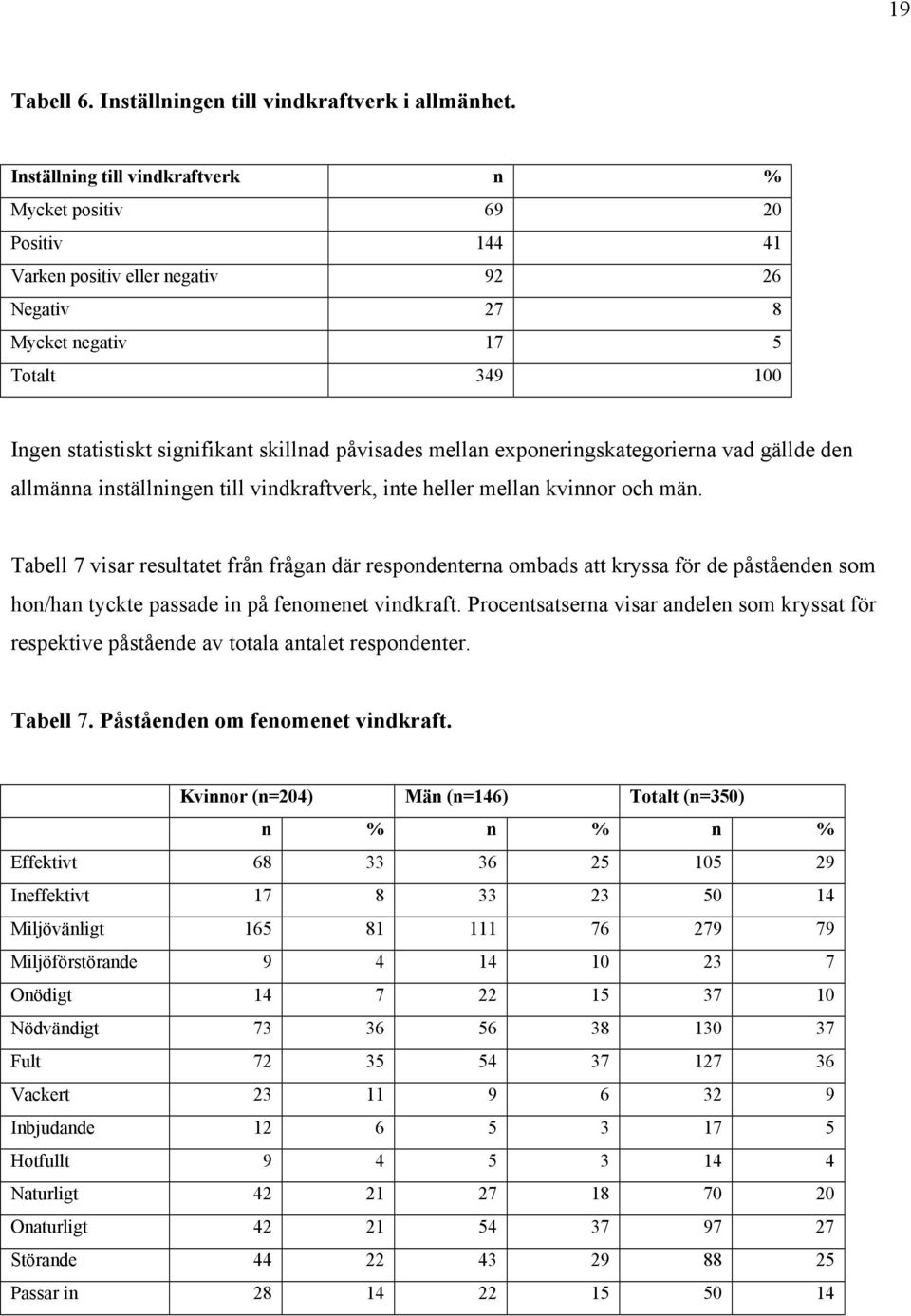 påvisades mellan exponeringskategorierna vad gällde den allmänna inställningen till vindkraftverk, inte heller mellan kvinnor och män.