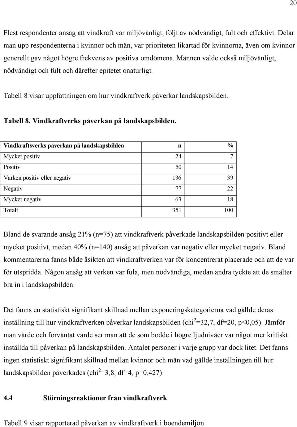 Männen valde också miljövänligt, nödvändigt och fult och därefter epitetet onaturligt. Tabell 8 visar uppfattningen om hur vindkraftverk påverkar landskapsbilden. Tabell 8. Vindkraftverks påverkan på landskapsbilden.