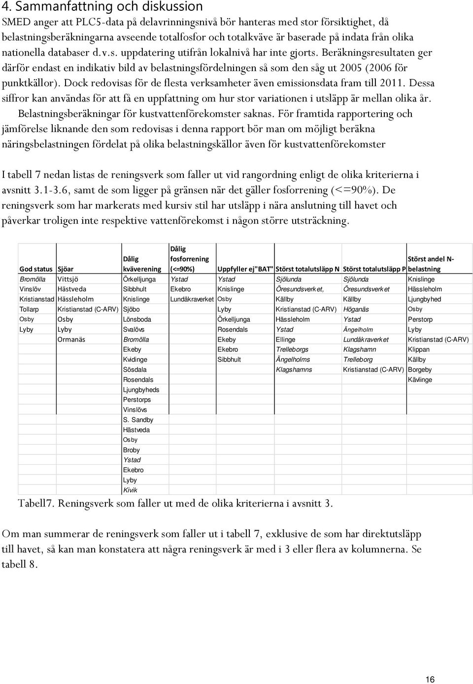 Beräkningsresultaten ger därför endast en indikativ bild av belastningsfördelningen så som den såg ut 2005 (2006 för punktkällor).