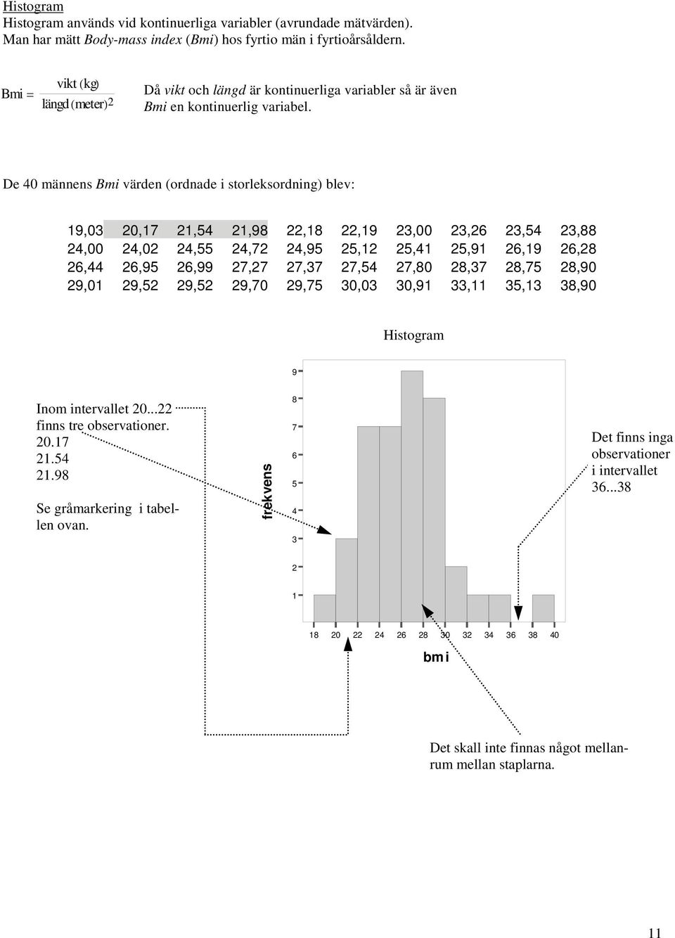 De 40 männens Bmi värden (ordnade i storleksordning) blev: 19,03 20,17 21,54 21,98 22,18 22,19 23,00 23,26 23,54 23,88 24,00 24,02 24,55 24,72 24,95 25,12 25,41 25,91 26,19 26,28 26,44 26,95 26,99