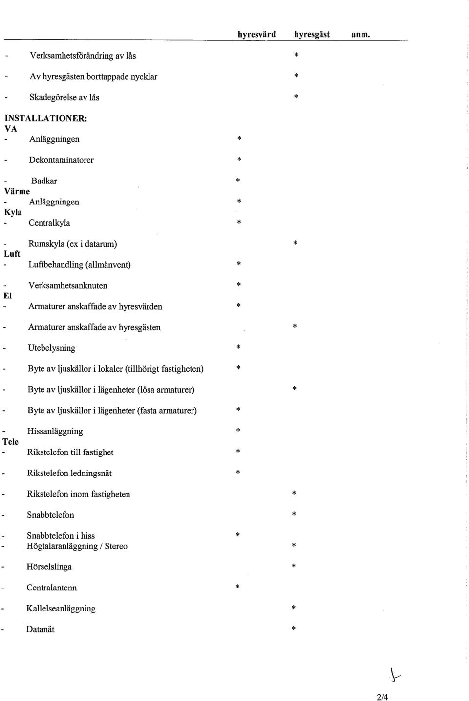 Luft Rumskyla (ex i datarum) Luftbehandling (allmänvent) Verksamhetsanknuten Armaturer anskaffade av hyresvärden Armaturer anskaffade av hyresgästen Utebelysning Byte av ljuskällor i