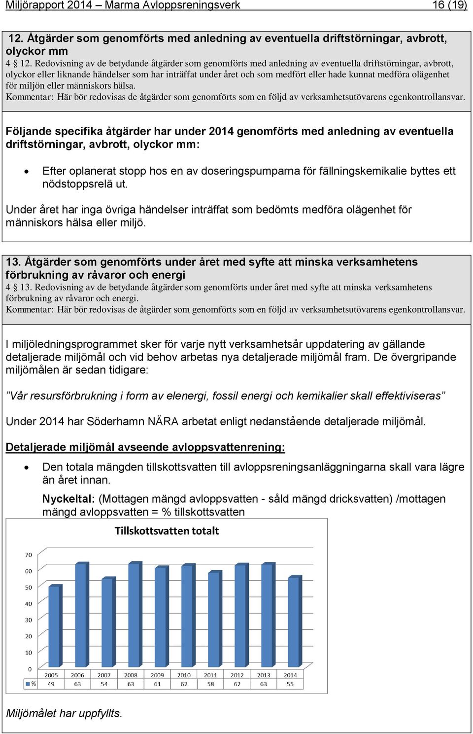 olägenhe för miljön eller människors hälsa. Kommenar: Här bör redovisas de ågärder som genomförs som en följd av verksamhesuövarens egenkonrollansvar.