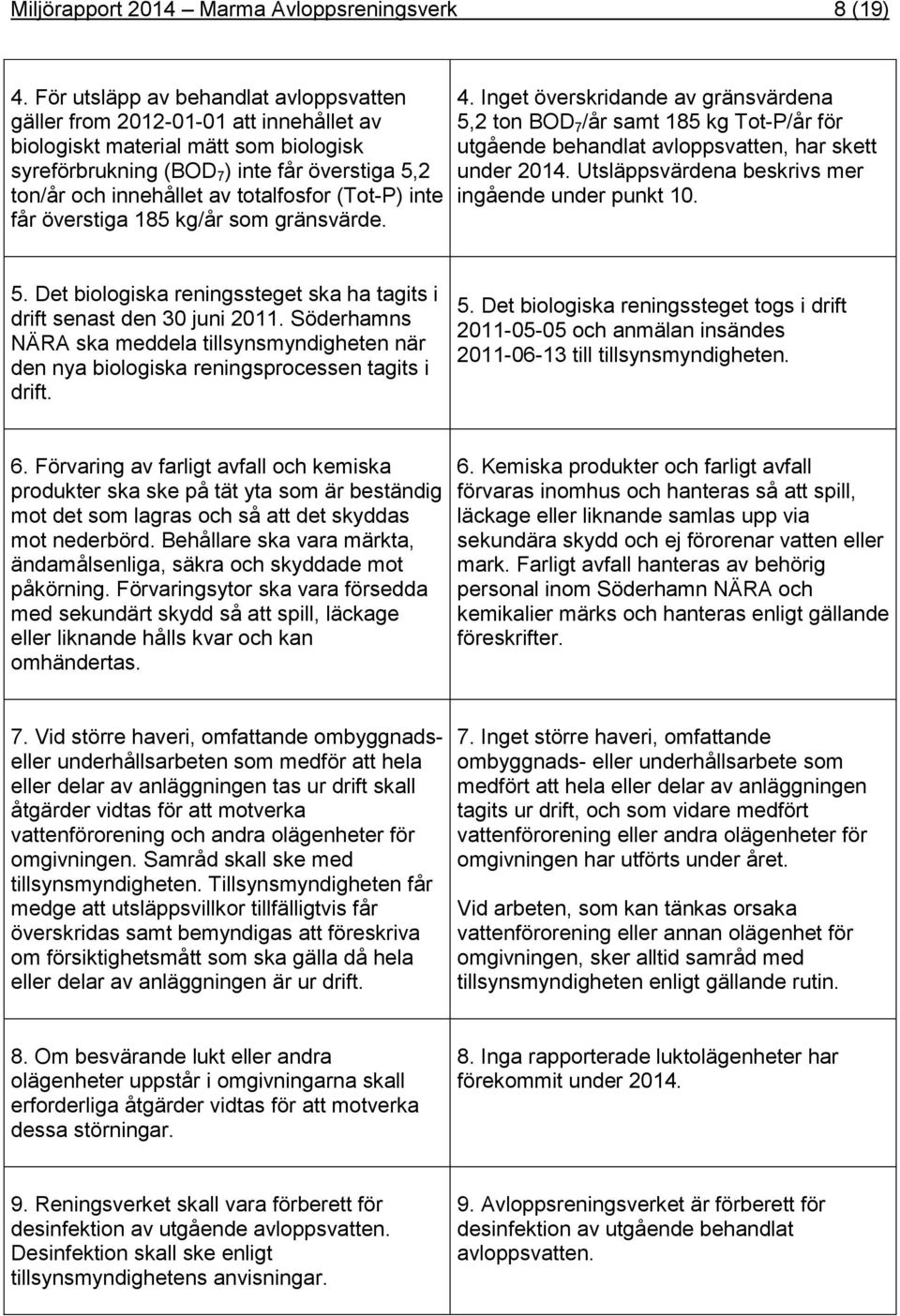 får översiga 185 kg/år som gränsvärde. 4. Inge överskridande av gränsvärdena 5,2 on BOD 7 /år sam 185 kg To-P/år för ugående behandla avloppsvaen, har ske under 2014.