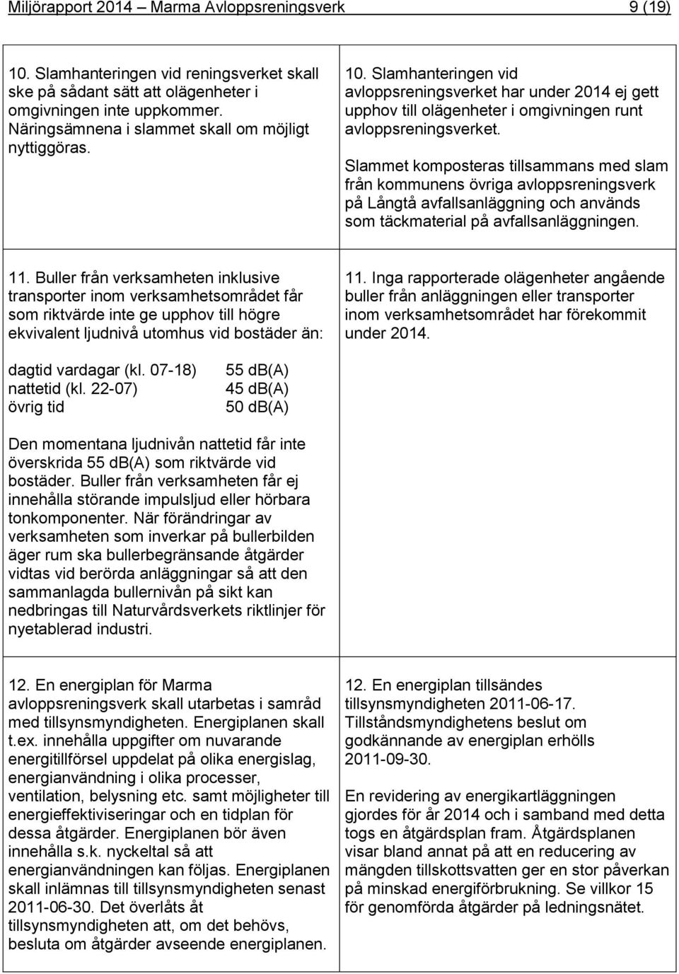 Slamme komposeras illsammans med slam från kommunens övriga avloppsreningsverk på Långå avfallsanläggning och används som äckmaerial på avfallsanläggningen. 11.