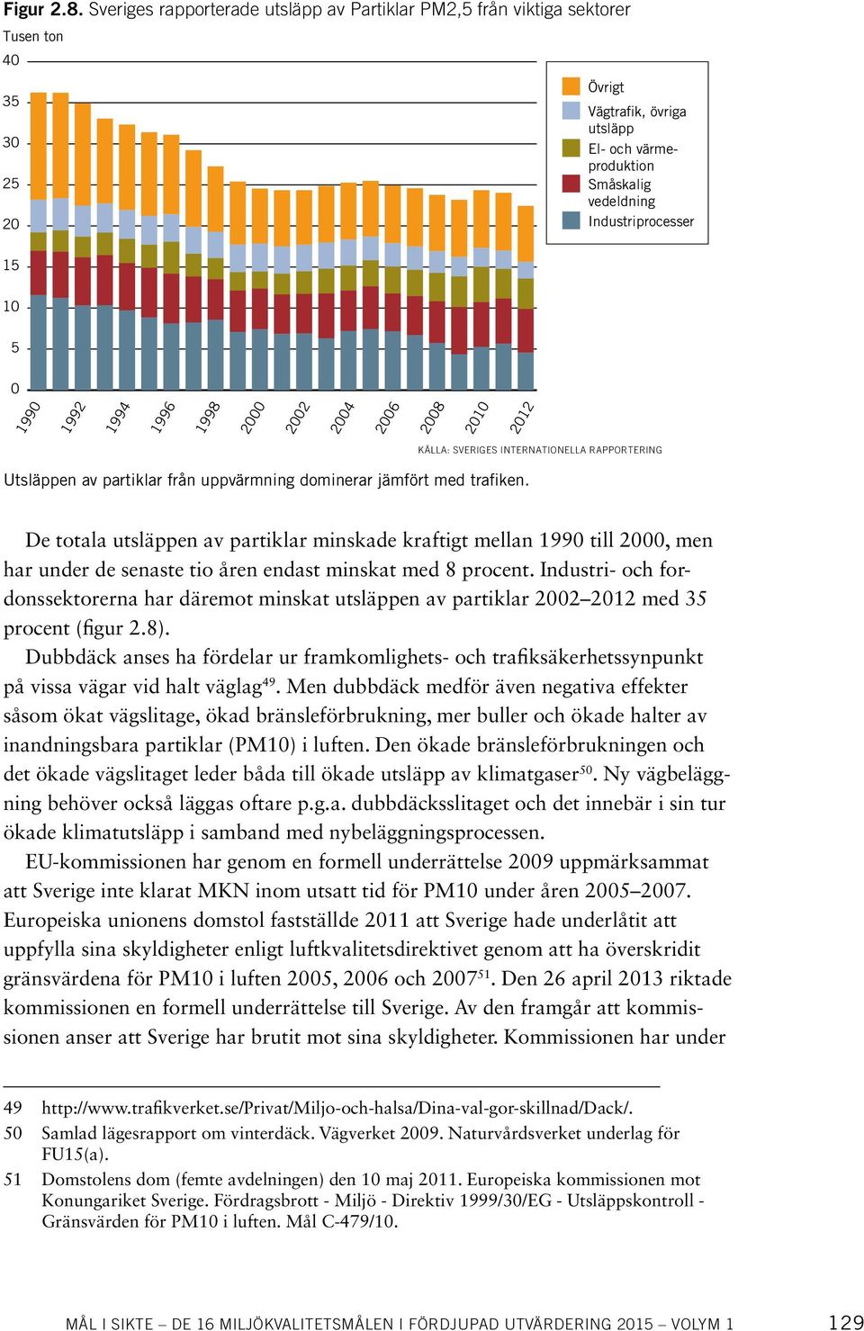 utsläpp El- och värmeproduktion Småskalig vedeldning Industriprocesser 15 10 5 0 1990 1992 1994 1996 1998 2000 2002 2004 2006 2008 2010 2012 Utsläppen Utsläppen av av partiklar partiklar från från