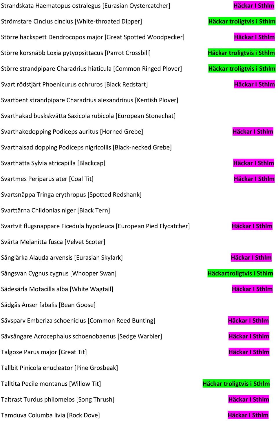 [Kentish Plover] Svarthakad buskskvätta Saxicola rubicola [European Stonechat] Svarthakedopping Podiceps auritus [Horned Grebe] Svarthalsad dopping Podiceps nigricollis [Black-necked Grebe]