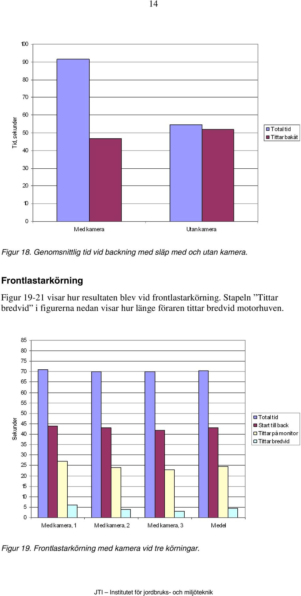 frontlastarkörning.