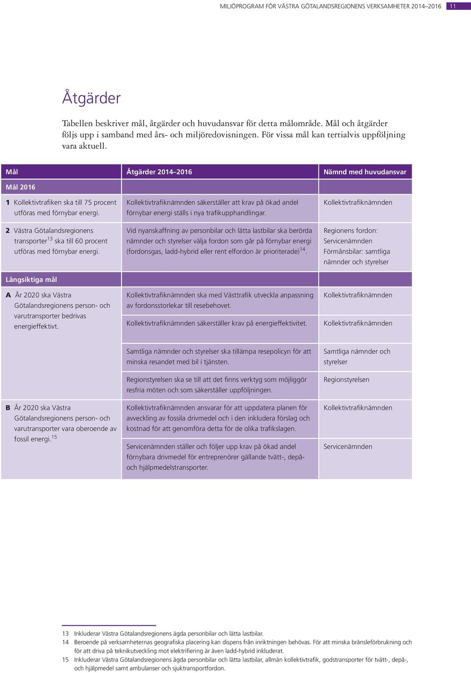Mål Åtgärder 2014 2016 Nämnd med huvudansvar Mål 2016 1 Kollektivtrafiken ska till 75 procent utföras med förnybar energi.