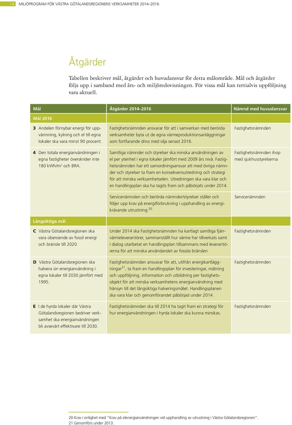 Mål Åtgärder 2014 2016 Nämnd med huvudansvar Mål 2016 3 Andelen förnybar energi för uppvärmning, kylning och el till egna lokaler ska vara minst 90 procent.