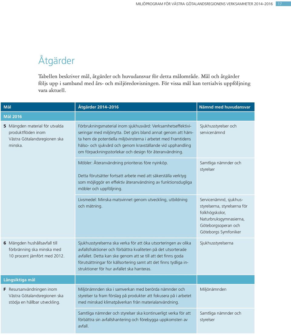 Mål Åtgärder 2014 2016 Nämnd med huvudansvar Mål 2016 5 Mängden material för utvalda produktflöden inom Västra Götalandsregionen ska minska.