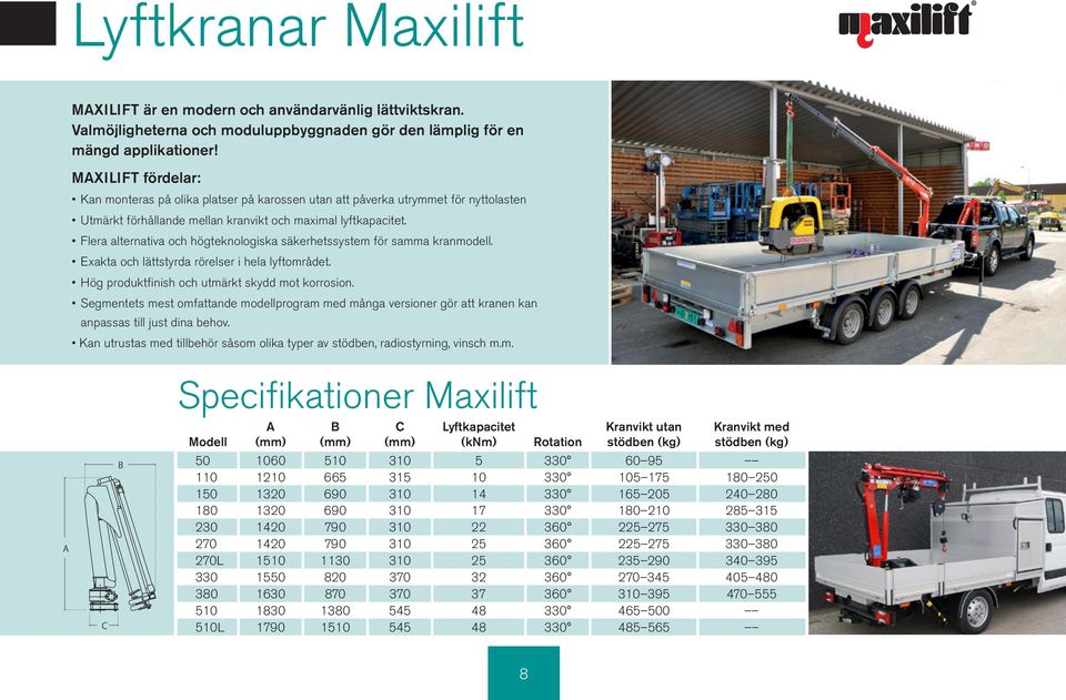 Flera alternativa och högteknologiska säkerhetssyste för saa kranodell. Exakta och lättstyrda rörelser i hela lyftorådet. Hög produktfinish och utärkt skydd ot korrosion.