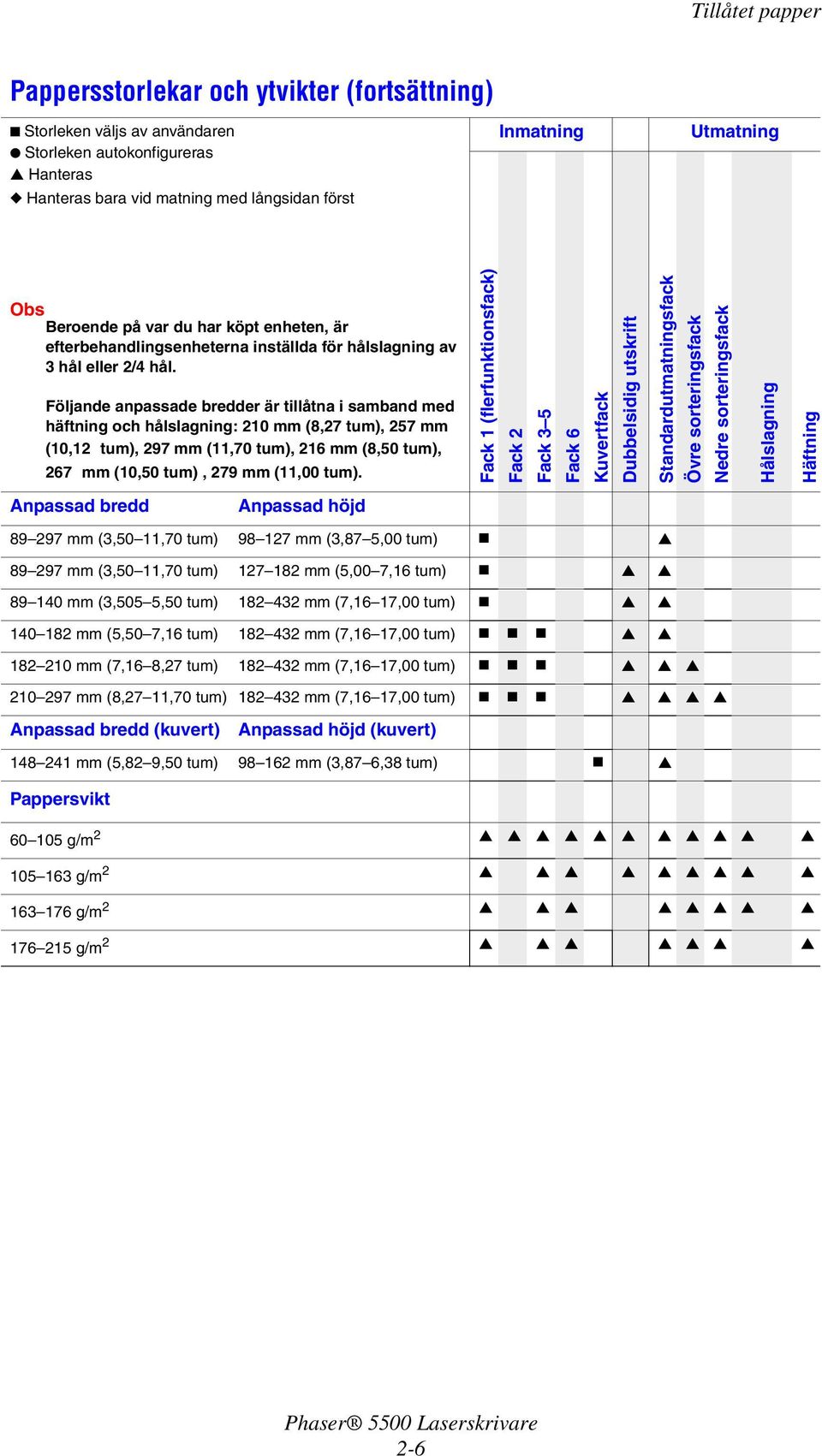 Följande anpassade bredder är tillåtna i samband med häftning och hålslagning: 210 mm (8,27 tum), 257 mm (10,12 tum), 297 mm (11,70 tum), 216 mm (8,50 tum), 267 mm (10,50 tum), 279 mm (11,00 tum).
