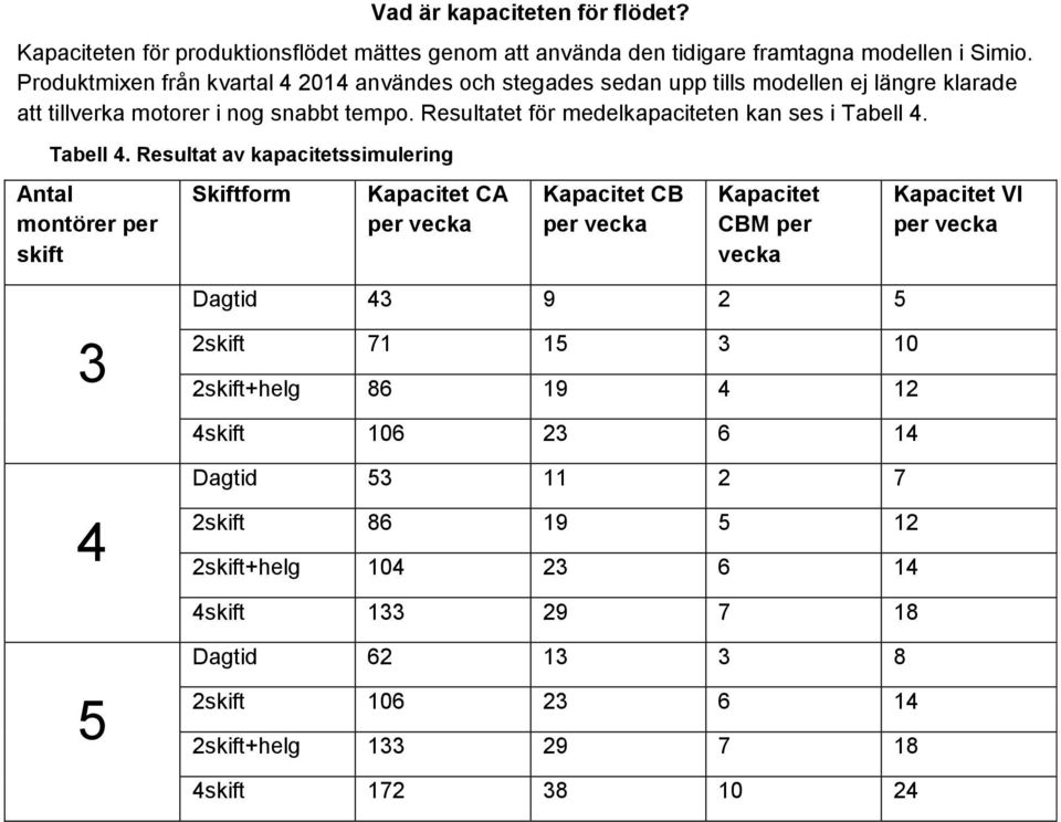 Resultatet för medelkapaciteten kan ses i Tabell 4.