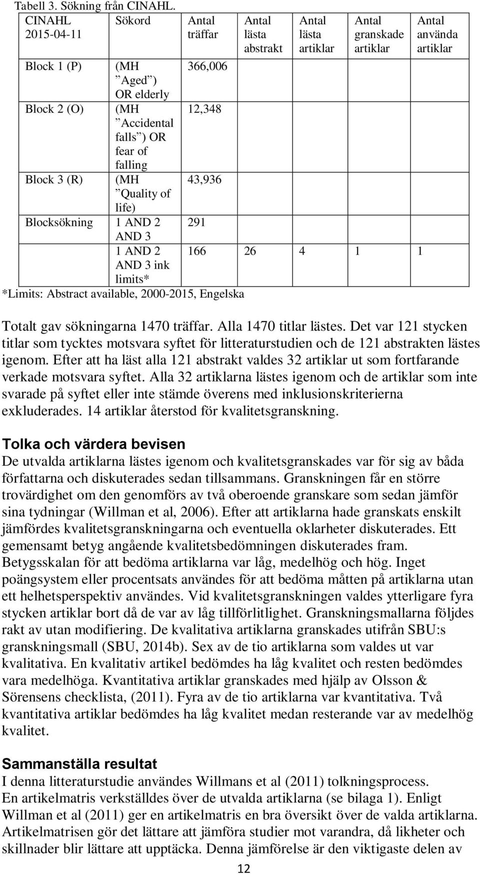 of falling Block 3 (R) (MH 43,936 Quality of life) Blocksökning 1 AND 2 291 AND 3 1 AND 2 166 26 4 1 1 AND 3 ink limits* *Limits: Abstract available, 2000-2015, Engelska Antal använda artiklar Totalt