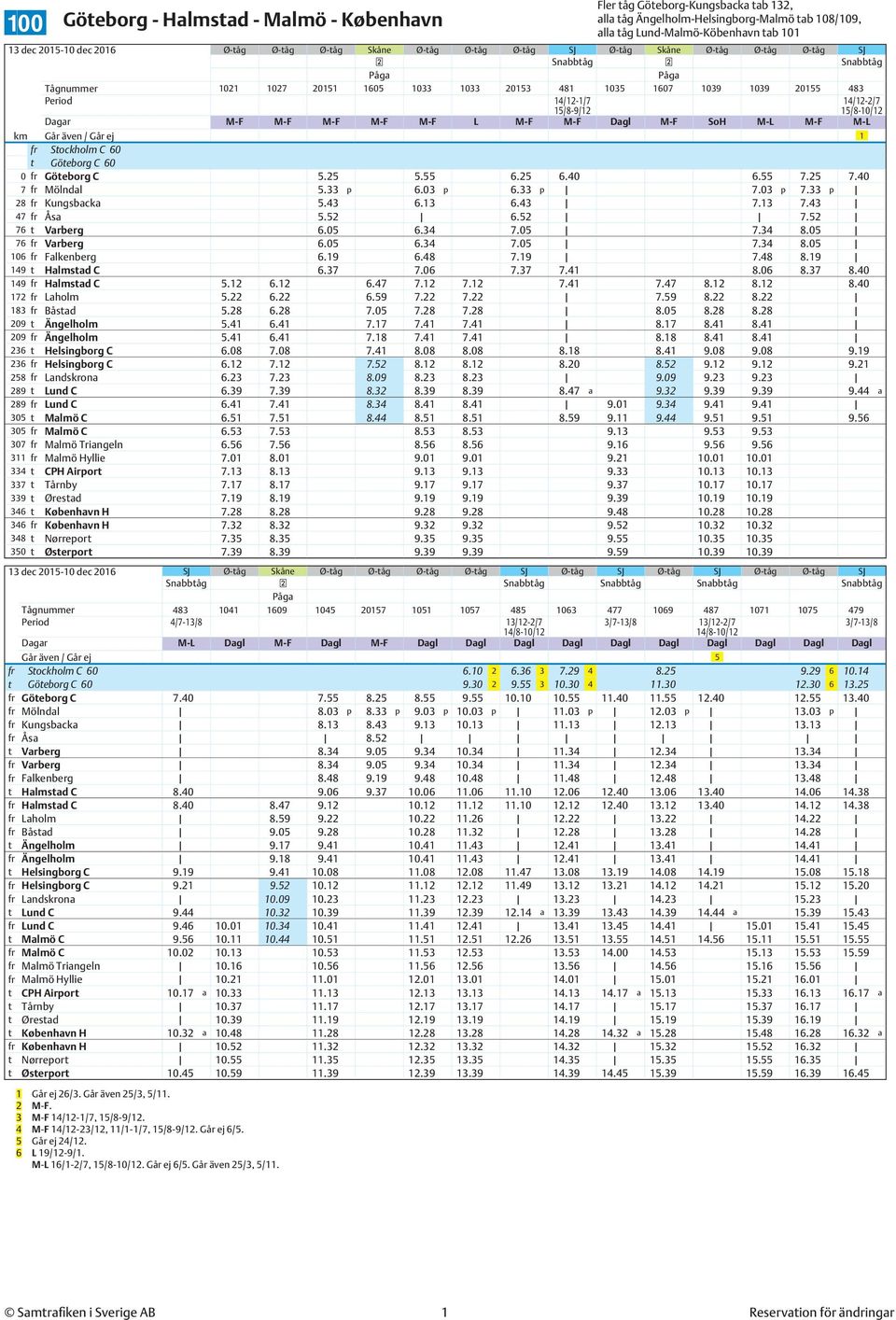 M-F M-F M-F L M-F M-F Dagl M-F SoH M-L M-F M-L km Går även / Går ej 1 fr Stockholm C 60 t Göteborg C 60 0 fr Göteborg C 5.25 5.55 6.25 6.40 6.55 7.25 7.40 7 fr Mölndal 5.33 p 6.03 p 6.33 p 7.03 p 7.