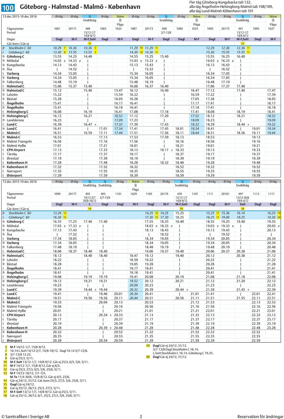 13/12-1/7 3/7-13/8 13/12-1/7 Dagar Dagl M-F M-F,SoH Dagl M-F Dagl M-F Dagl Dagl M-F Dagl M-F M-F,SoH Dagl M-F Går även / Går ej 9 12 fr Stockholm C 60 10.29 7 10.36 10.36 3 11.29 10 11.29 11 12.29 12.