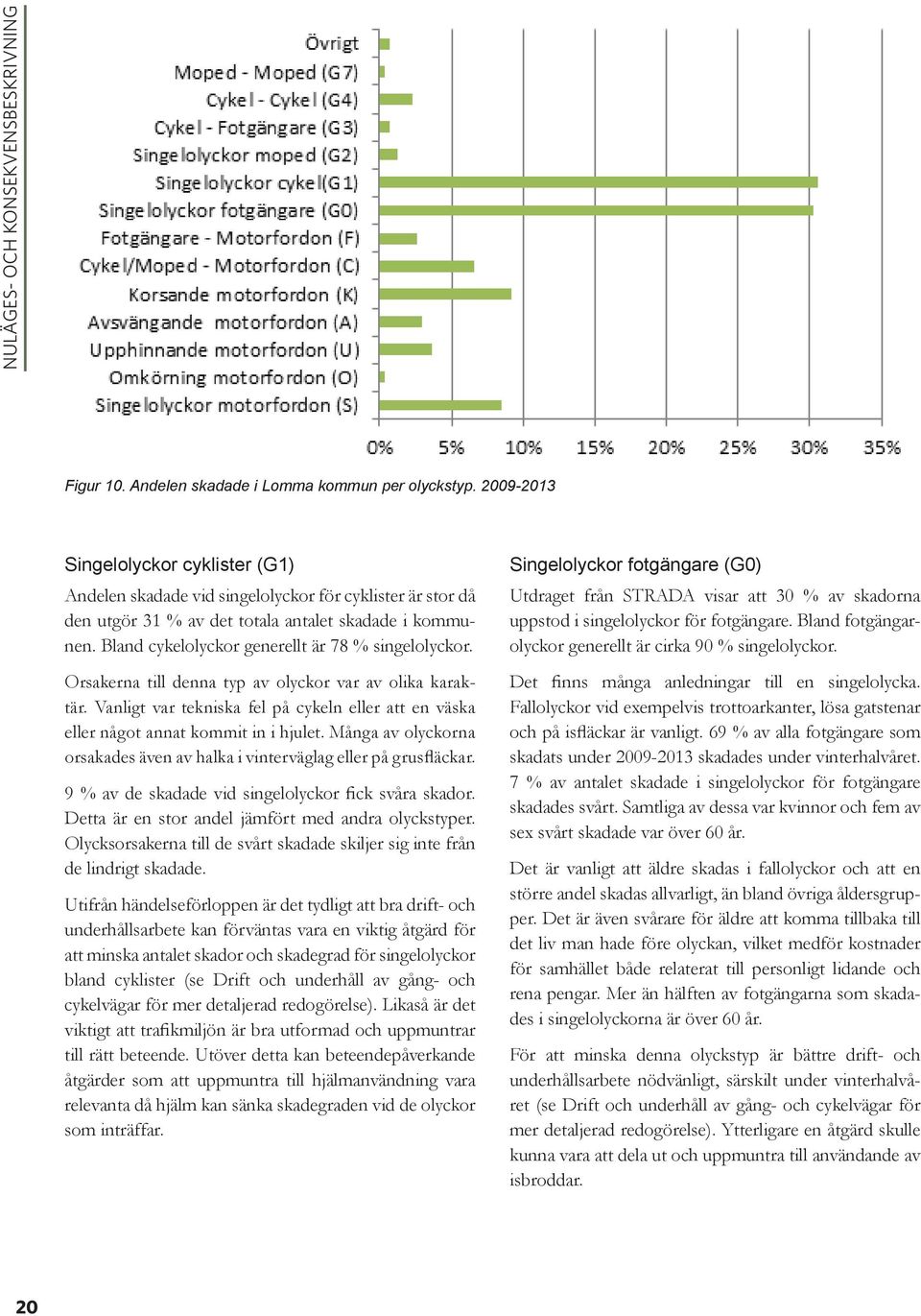 Bland cykelolyckor generellt är 78 % singelolyckor. Orsakerna till denna typ av olyckor var av olika karaktär.