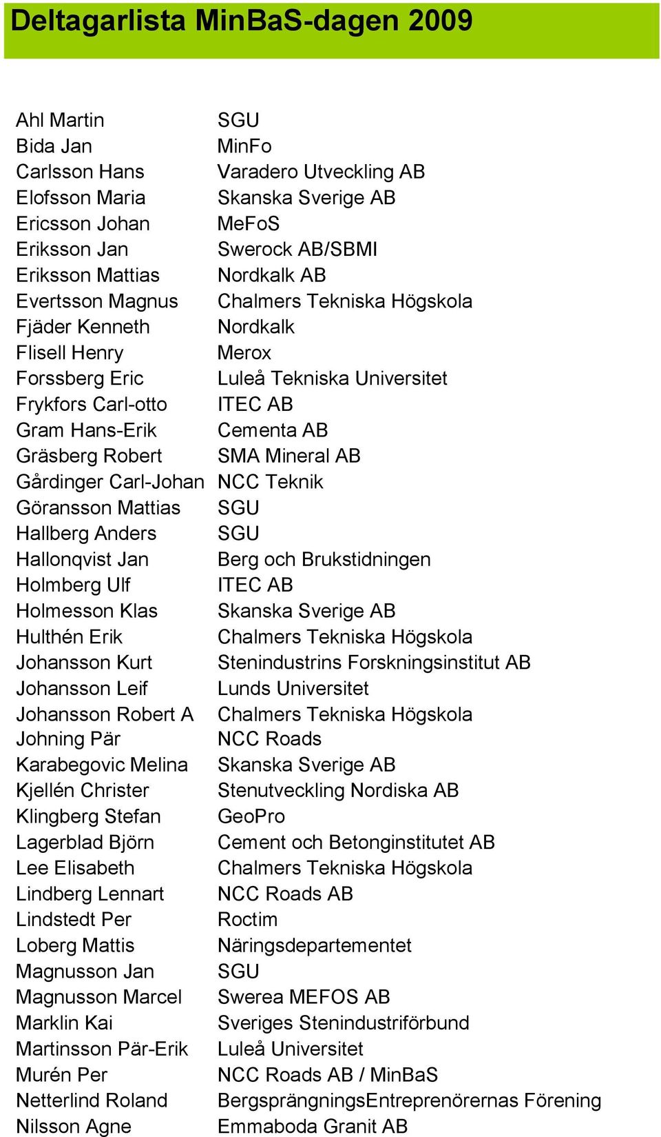 SMA Mineral AB Gårdinger Carl-Johan NCC Teknik Göransson Mattias SGU Hallberg Anders SGU Hallonqvist Jan Berg och Brukstidningen Holmberg Ulf ITEC AB Holmesson Klas Skanska Sverige AB Hulthén Erik