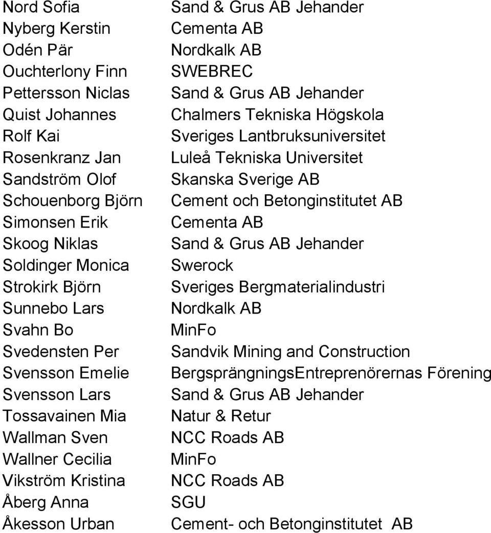 Åkesson Urban Nordkalk AB SWEBREC Chalmers Tekniska Högskola Sveriges Lantbruksuniversitet Luleå Tekniska Universitet Skanska Sverige AB Cement och Betonginstitutet AB Swerock