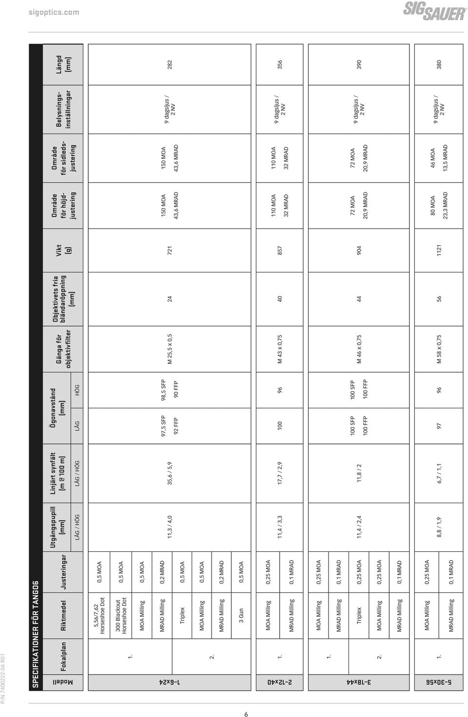 Milling 0,2 MRAD Triplex 0,5 MOA MOA Milling 0,5 MOA 2.