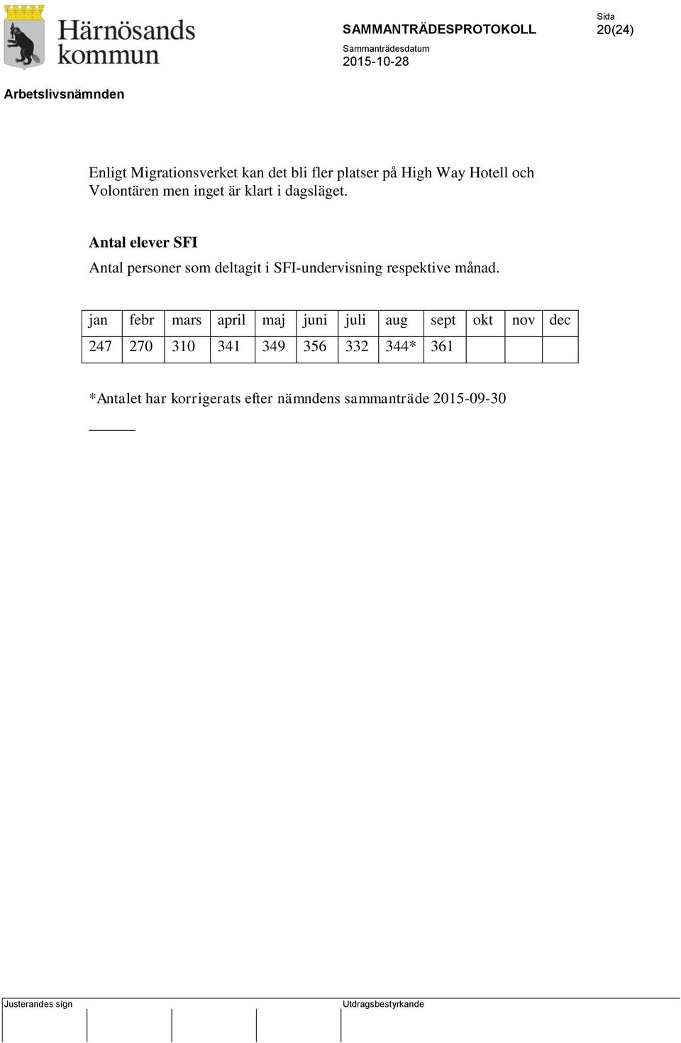 Antal elever SFI Antal personer som deltagit i SFI-undervisning respektive månad.