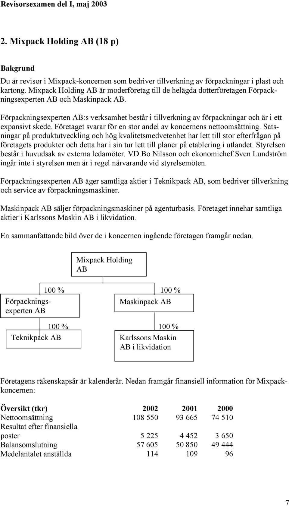 Förpackningsexperten AB:s verksamhet består i tillverkning av förpackningar och är i ett expansivt skede. Företaget svarar för en stor andel av koncernens nettoomsättning.