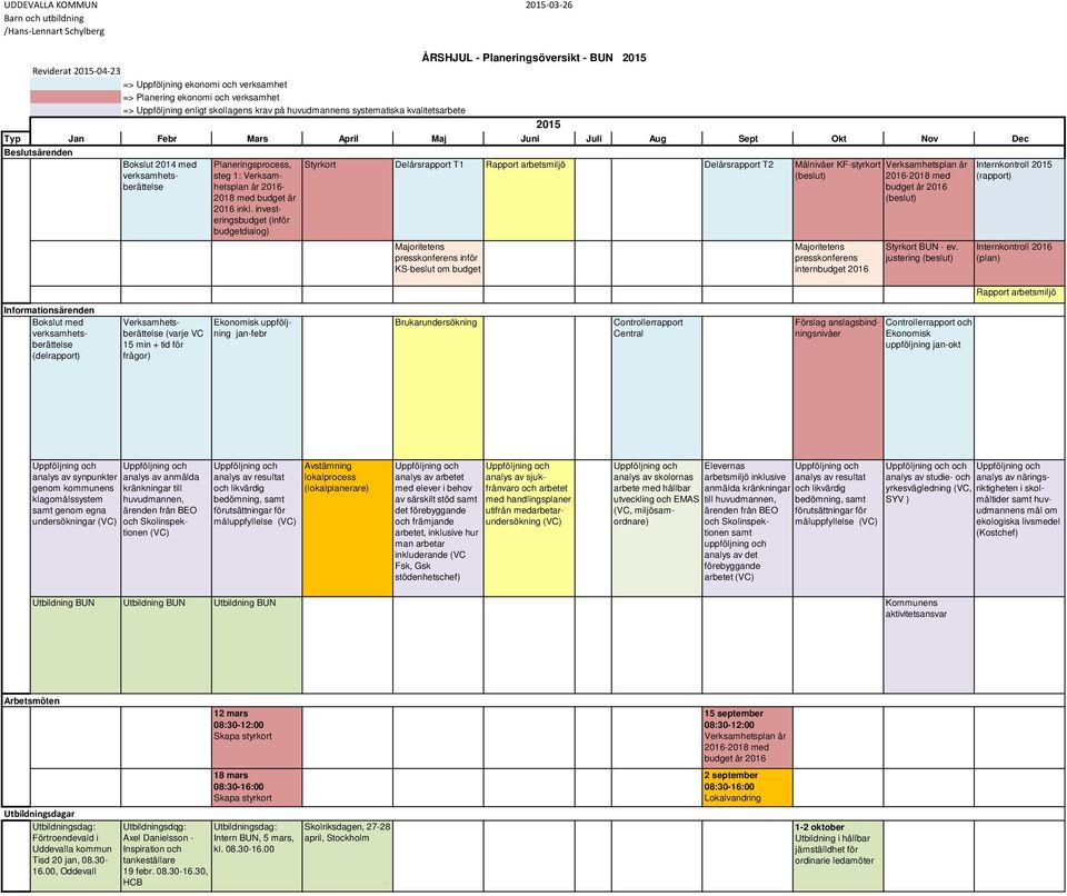 verksamhetsberättelse Planeringsprocess, steg 1: Verksamhetsplan år 2016-2018 med budget år 2016 inkl.