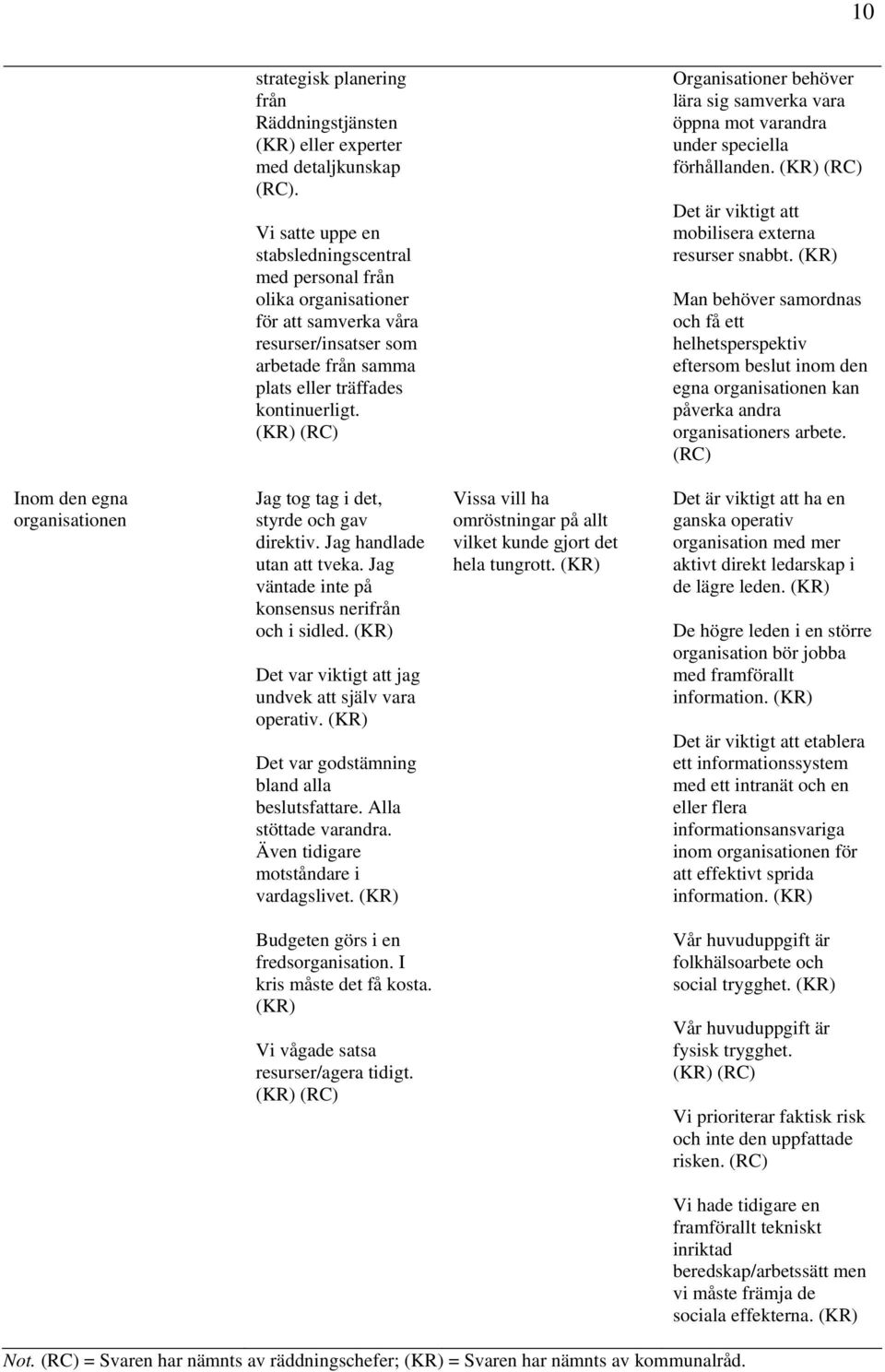 (RC) Organisationer behöver lära sig samverka vara öppna mot varandra under speciella förhållanden. (RC) Det är viktigt att mobilisera externa resurser snabbt.