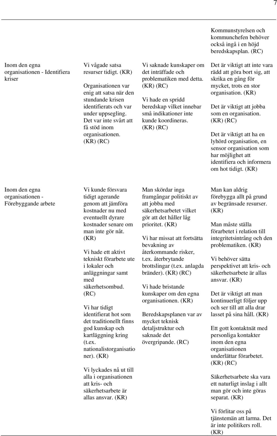 (RC) Vi saknade kunskaper om det inträffade och problematiken med detta. (RC) Vi hade en spridd beredskap vilket innebar små indikationer inte kunde koordineras.