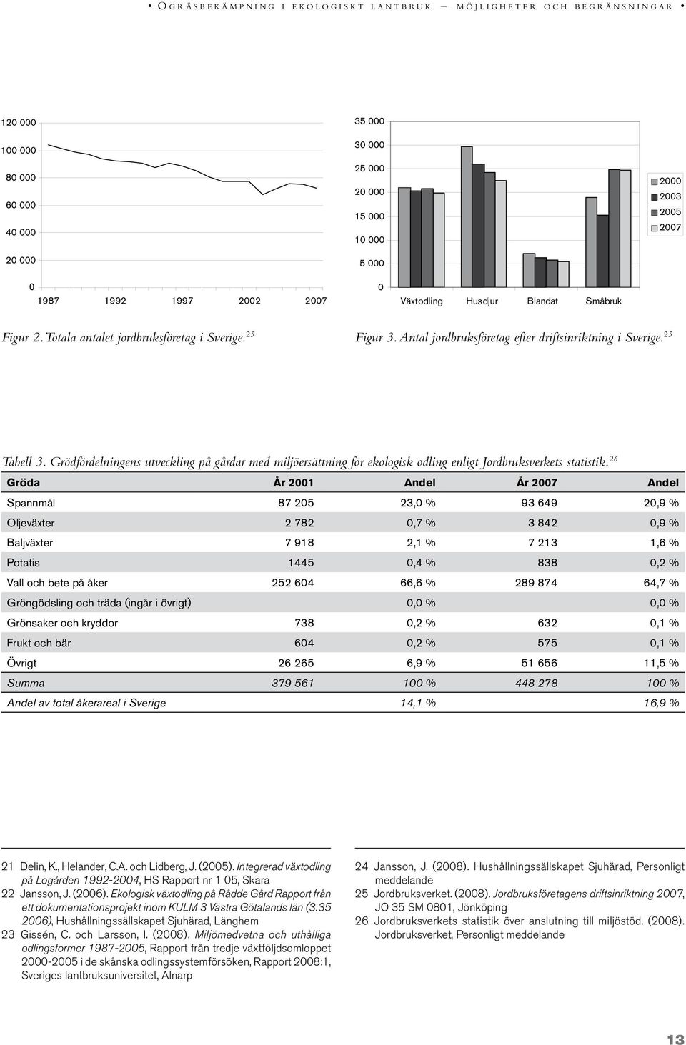 Grödfördelningens utveckling på gårdar med miljöersättning för ekologisk odling enligt Jordbruksverkets statistik.