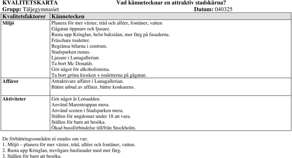 Attraktivare affärer i Lunagallerian. Bättre utbud av affärer, bättre konkurens. Aktiviteter Gör något åt Lotsudden. Använd Marentrappan mera. Använd scenen i Stadsparken mera.