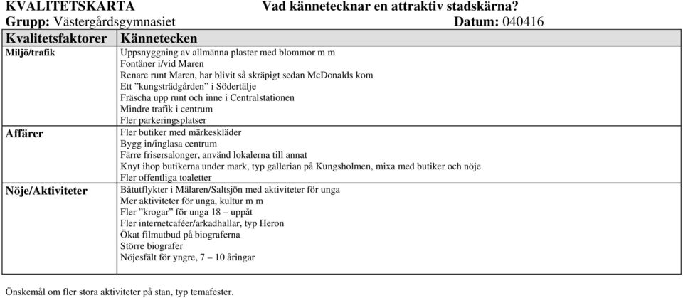 frisersalonger, använd lokalerna till annat Knyt ihop butikerna under mark, typ gallerian på Kungsholmen, mixa med butiker och nöje Fler offentliga toaletter Båtutflykter i Mälaren/Saltsjön med