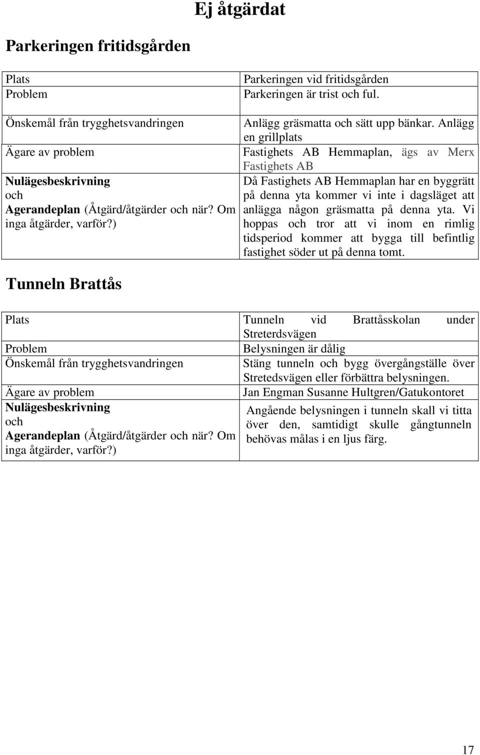 Anlägg en grillplats Fastighets AB Hemmaplan, ägs av Merx Fastighets AB Då Fastighets AB Hemmaplan har en byggrätt på denna yta kommer vi inte i dagsläget att anlägga någon gräsmatta på denna yta.