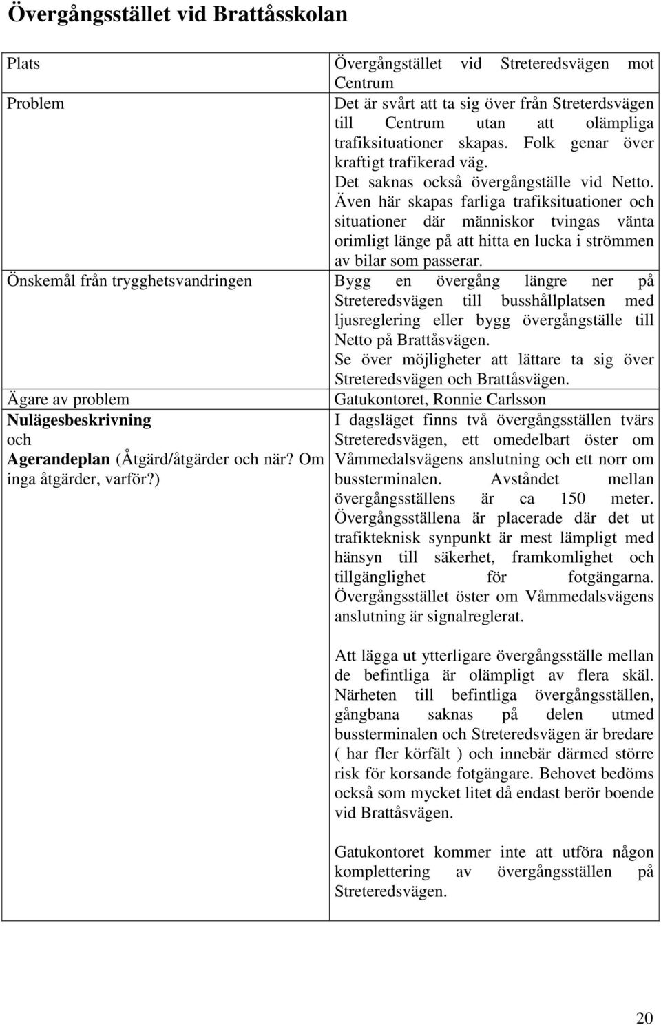 Även här skapas farliga trafiksituationer situationer där människor tvingas vänta orimligt länge på att hitta en lucka i strömmen av bilar som passerar.