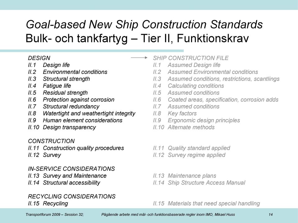 11 Construction quality procedures II.12 Survey IN-SERVICE CONSIDERATIONS II.13 Survey and Maintenance II.14 Structural accessibility RECYCLING CONSIDERATIONS II.