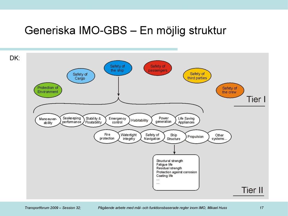 Pågående arbete med mål- och